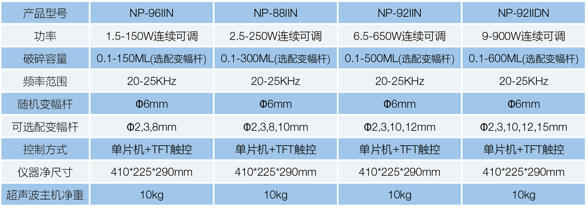 NP-88IIN 超声波细胞破损机(图1)