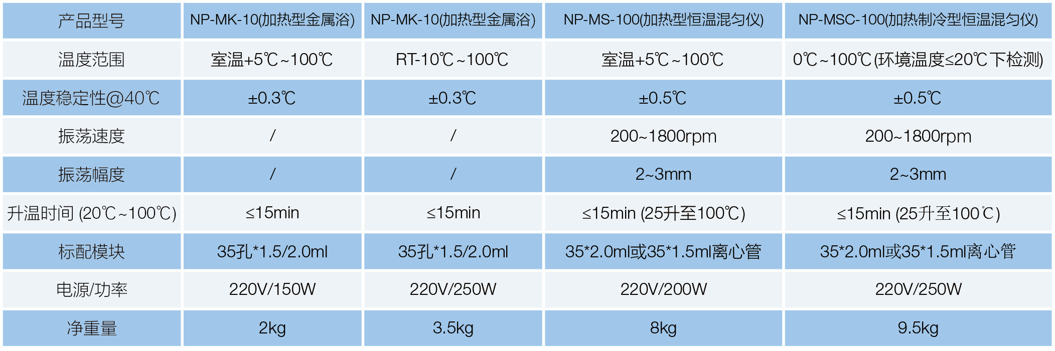 NP-MK-10(加热型金属。(图1)